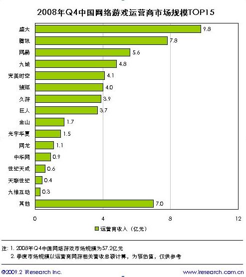 主持人收入排名_网页游戏收入排名(2)