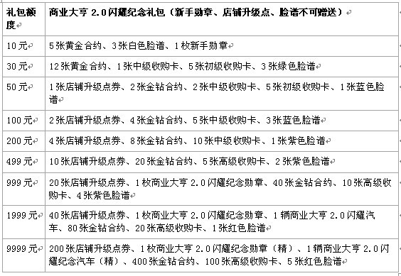 农门商业大亨_商业大亨 收入
