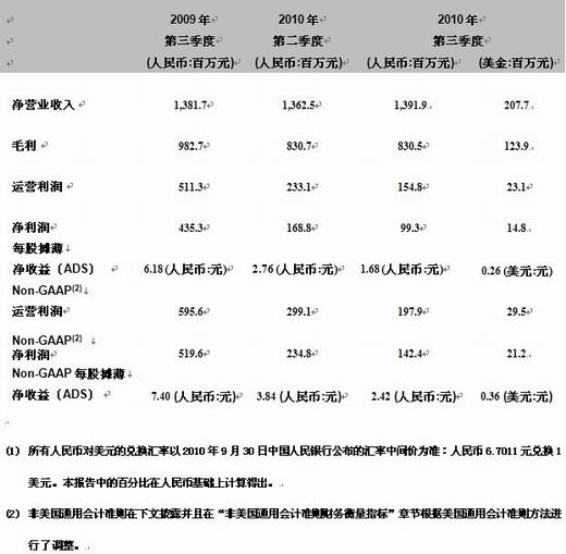 盛大最新图片