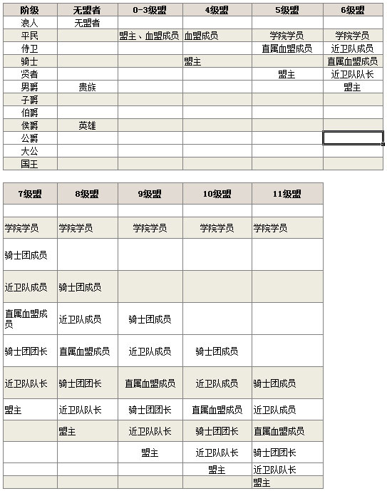 荣誉—社会阶级
