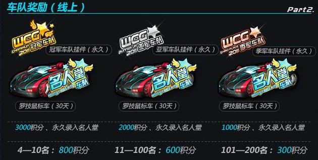 wcg2011升级奖励犒劳亿万车手—qq飞车—17173网络游戏专区
