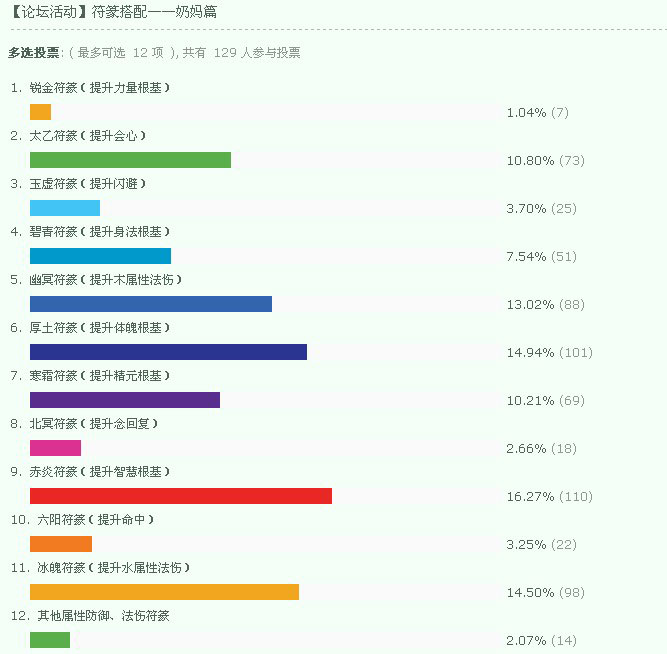 点击放大