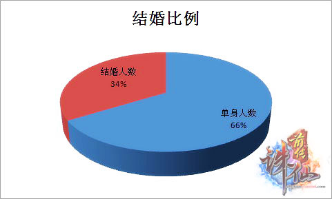 今年全国人口普查结果_人口普查2020结果