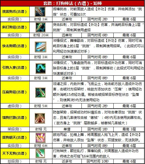 天下无狗曲谱_f调笛子无羁曲谱(2)
