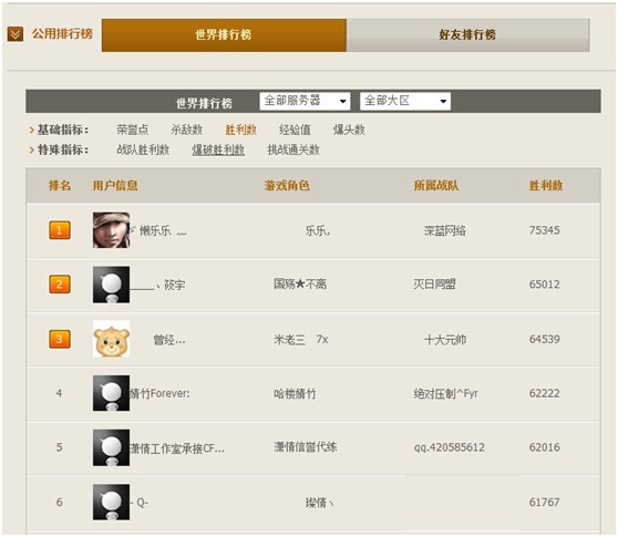 cf排行榜_cf女性角色最美排行榜(4)