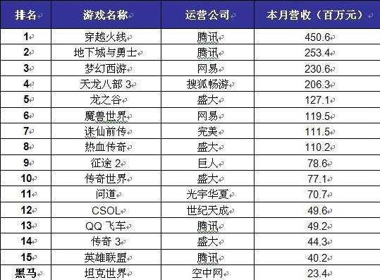 腾讯cf客服电话人工台_2018腾讯游戏cf收入
