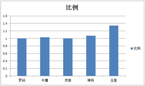 第二次人口普查信阳市人口_人口普查(3)