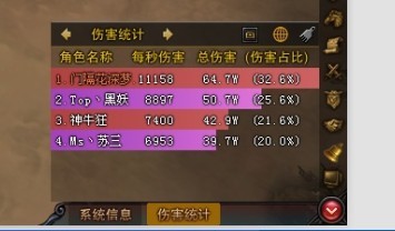 斗战神嗜血牛加点_斗战神嗜血牛加点图解_2014斗(3)