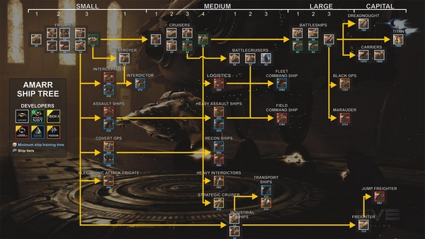 eve online : inferno欧服船只技能,定位变更