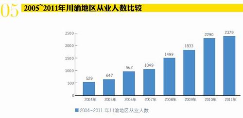 人口高流失率