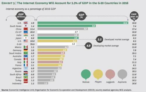 互联网经济 gdp_中国gdp经济增长图