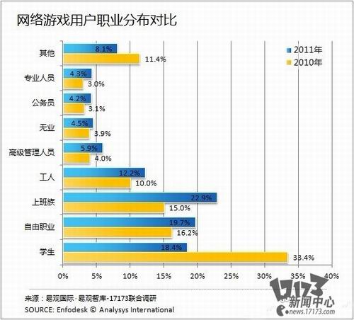 数据最新图片