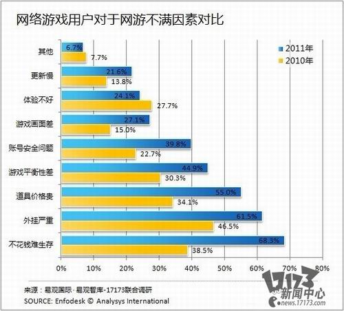 数据最新图片