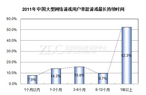 网游最新图片