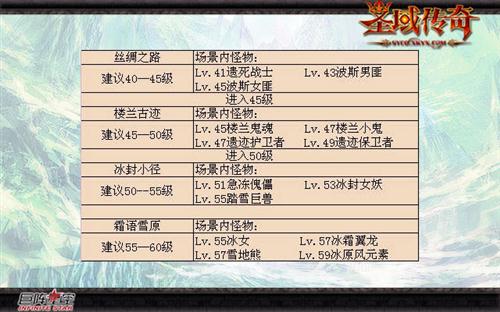 勿闯雷区 《圣域传奇》场景及怪物分布解析