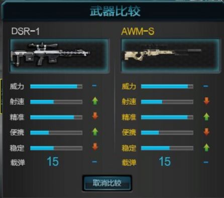 逆战DSR-1与AWM-S的对比