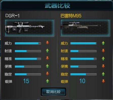 逆战DSR-1与巴雷特M95的对比