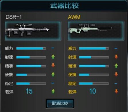 逆战DSR-1与AWM的对比