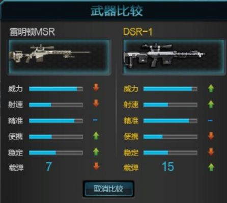 逆战DSR-1与雷明顿MSR的对比