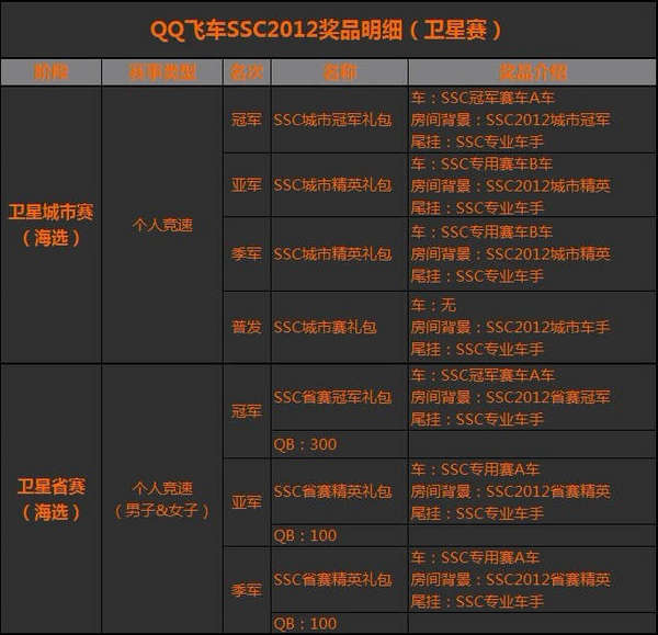 ssc是一个什么部门 s20120511102926748.jpg