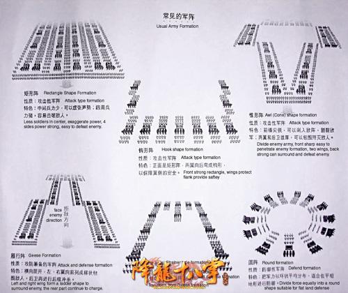 中国古代常见的军阵