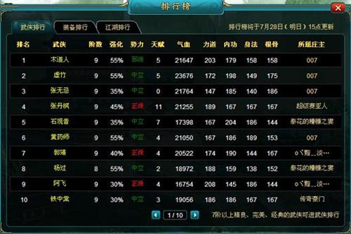 网页网游排行榜_手机处理器排行榜(2)