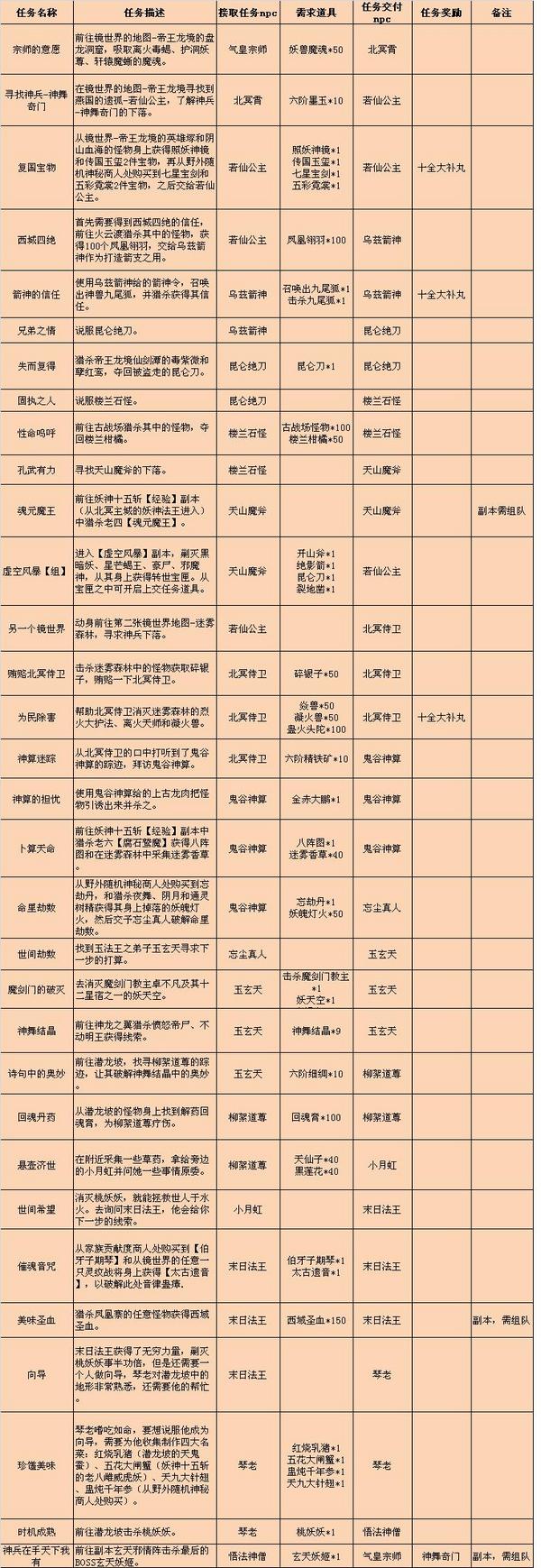 气皇