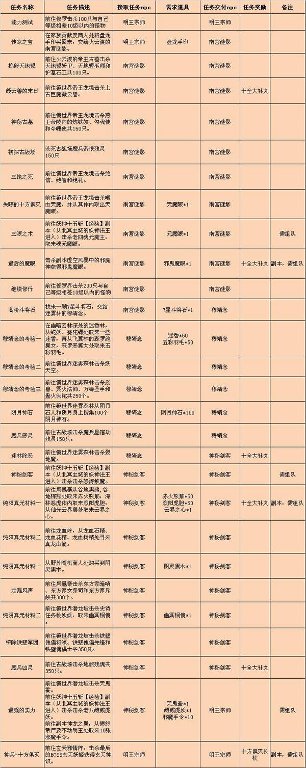 明王
