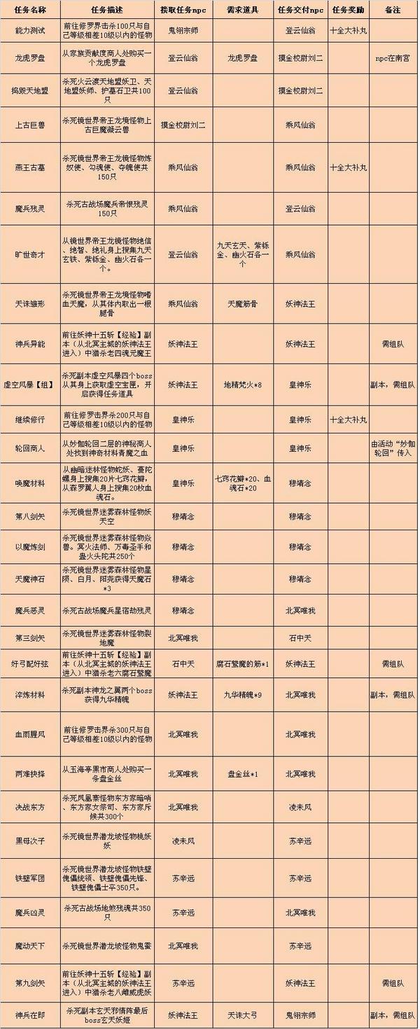 鬼翎