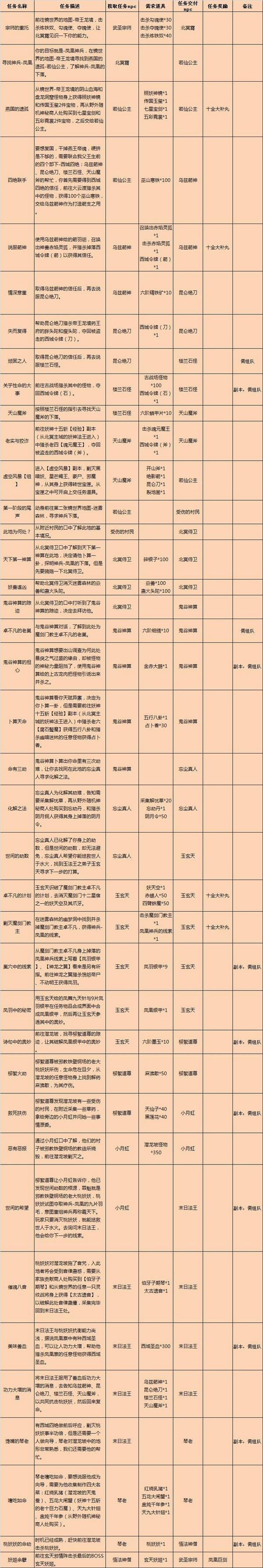 武圣