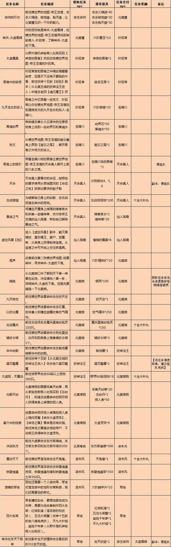 宗主