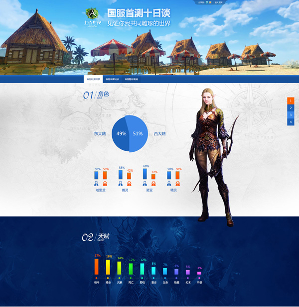 上古世纪首测回顾专题
