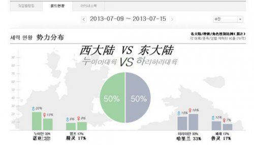 比例