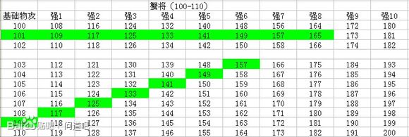 问道强化攻略以及各种宠物的强化表