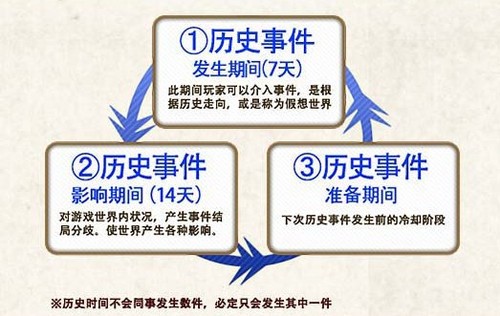 《大航海时代OL》占卜玩法改写百年史诗