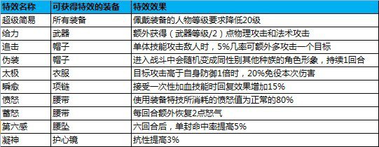 新特效适合的职业 发挥特效的最大威力