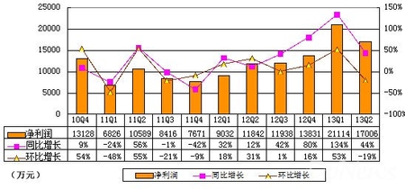 在人间主要内容_主要表现在收入增加(2)