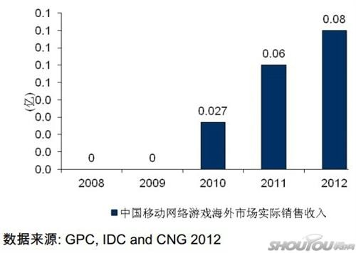 中国实际有多少人口_中国软件出口实际还不到二百亿-印度软件人才为什么牛(3)
