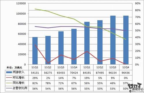 赵丽颖收入比何炅高_自主收入占比