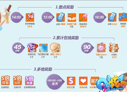 炫舞5月回馈_炫舞5月回馈2014_lol的回馈