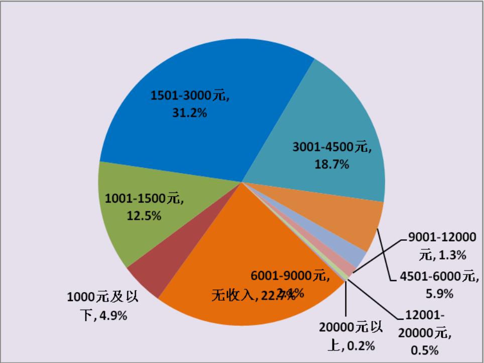 中国互联网gdp比重_中国制造业占gdp比重(2)