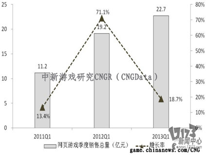 收入证明_去年销售收入调增(2)