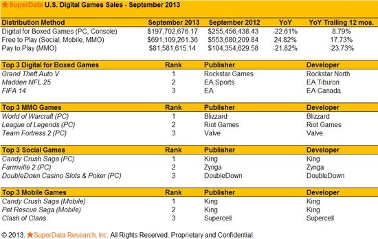 收入证明范本_支出收入表格_销售收入