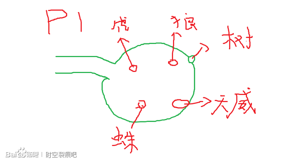 时空裂痕原始盛宴天威领主打法详解