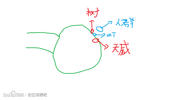 时空裂痕原始盛宴天威领主打法详解