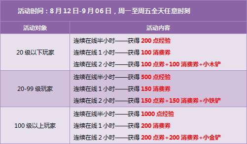 怎样免费领取点券 20130812163025492.jpg