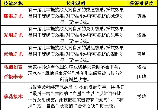 《征途私服》法宝附件进阶知识详解 《征途私服》法宝附件进阶知识详解