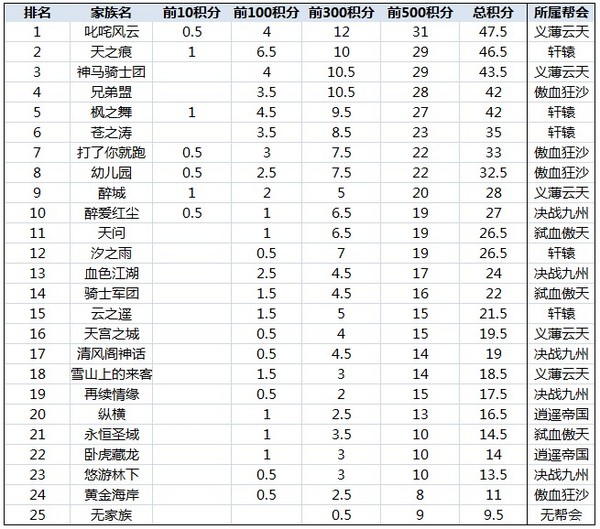 第十次人口普查时间_中国流动人口10年来增长一亿 同比增81
