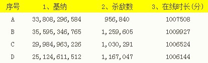永恒五周年上海盛典 最强Aioner大揭秘