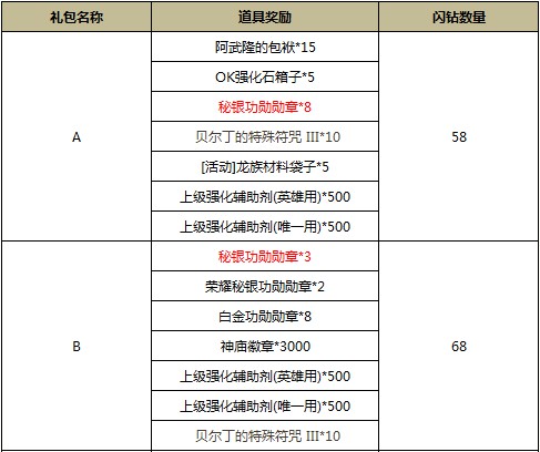 最新闪钻礼包添好礼 主神之羽强势来袭
